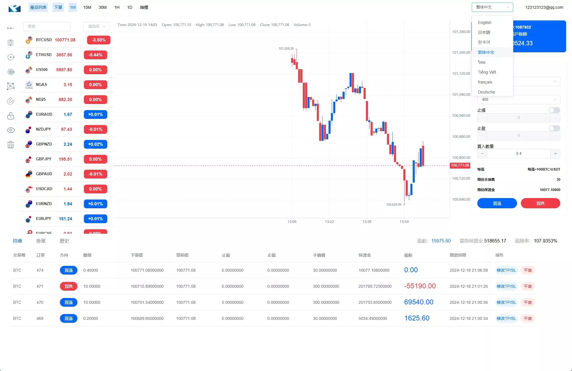 ST5外汇交易所 uniapp＋ laravel 源代码